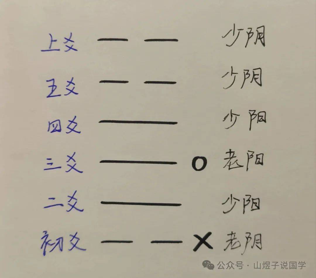 易经铜钱占卜易经掷铜钱法