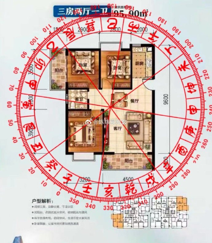 住房风水怎么看财运