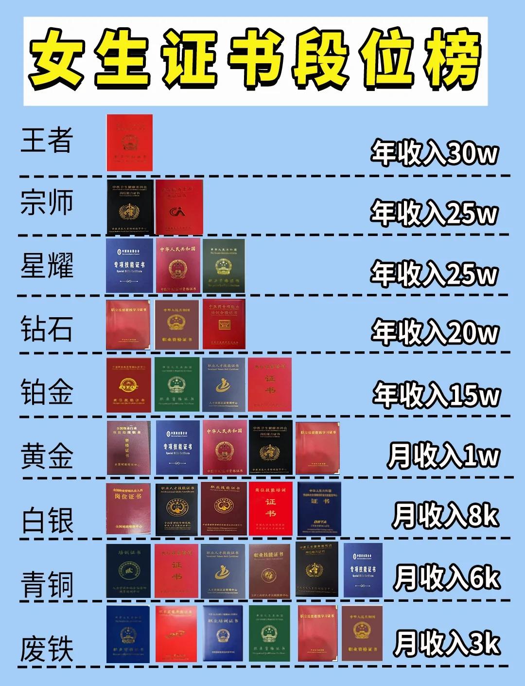 风水师证含金量高吗