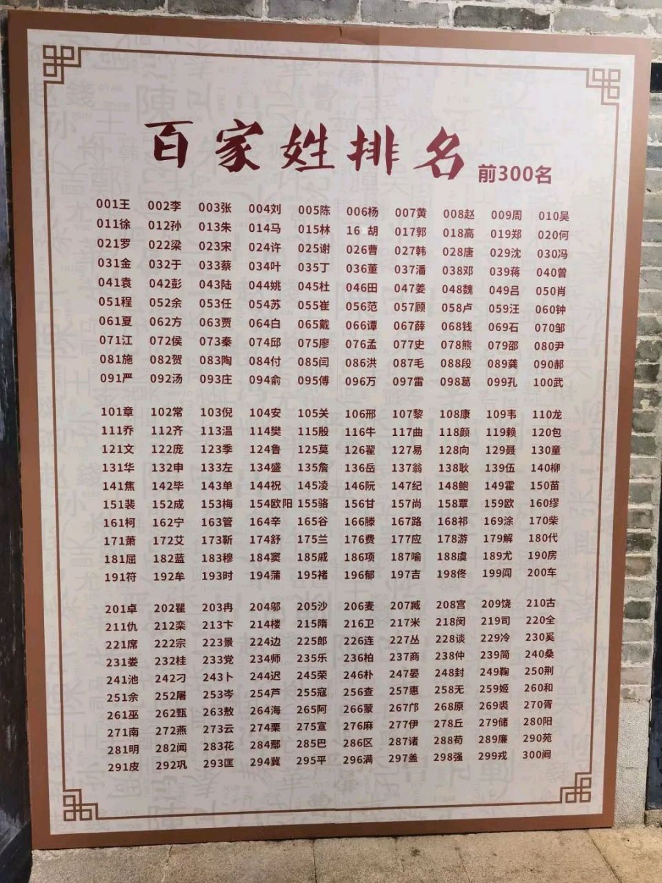 2026年的百家姓 2026年的百家姓