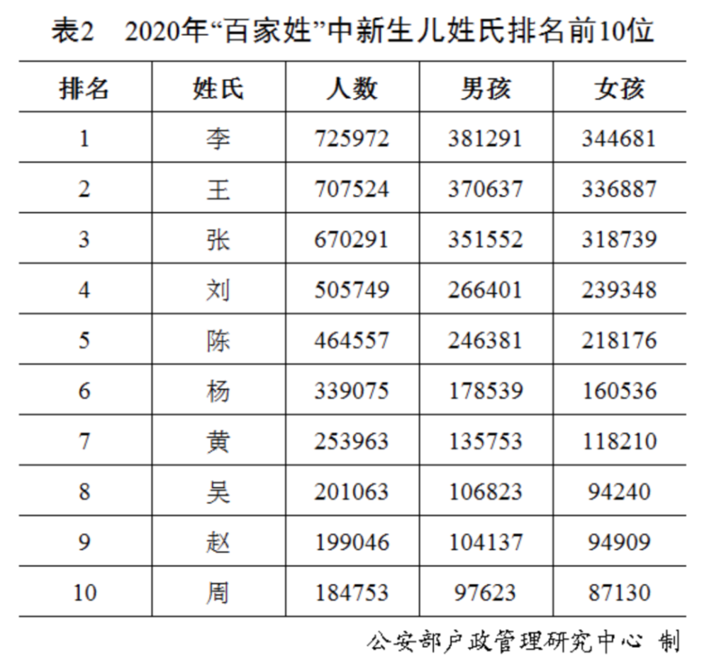 百家姓张姓有多少人口和姓氏