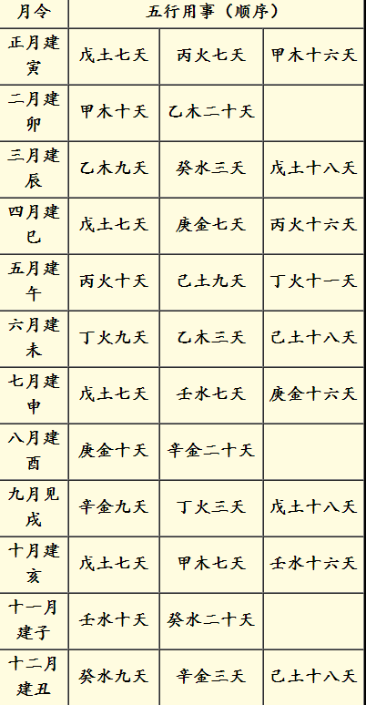 命理八字准不准怎么看