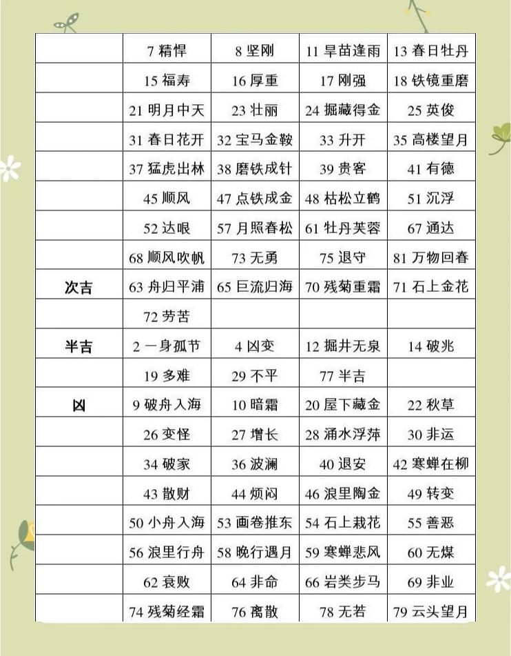 测名字算命 测名字算命