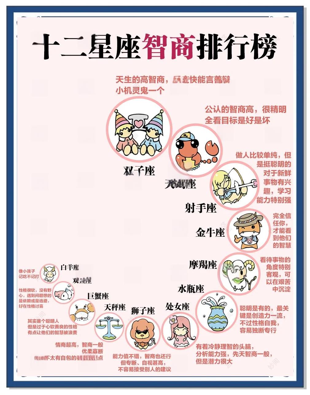 星座测试app