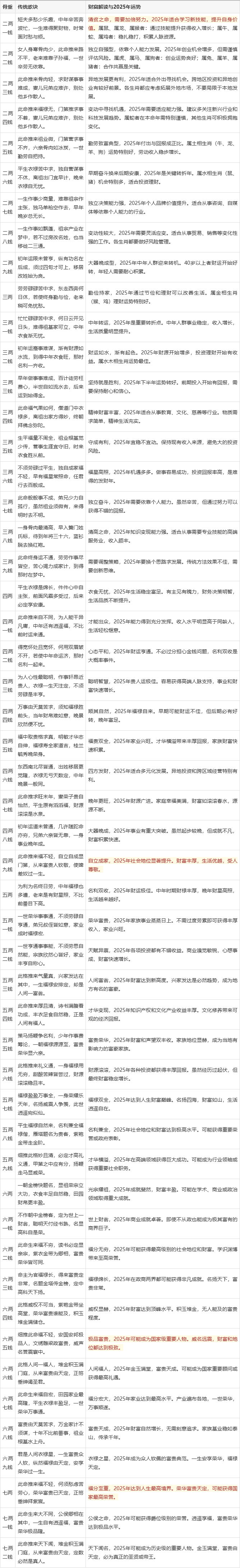 八字详批周易天地命运网 八字详批周易天地命运网