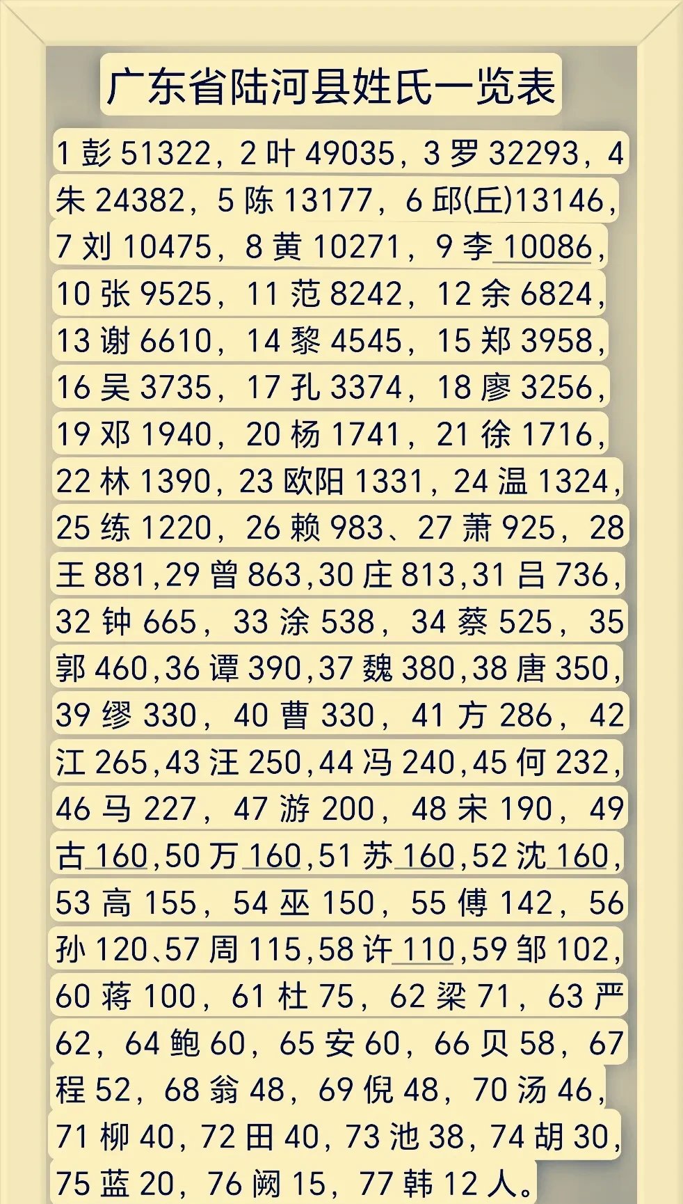 朱姓全国有多少人口