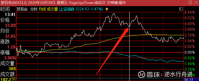 小程序运程要素