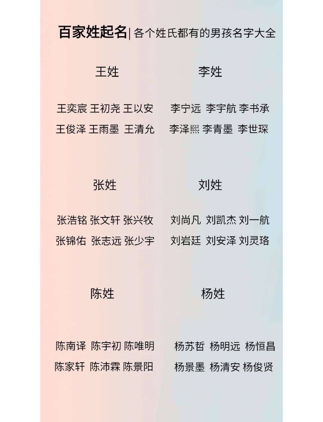 百家姓姓氏名字三个字大全集