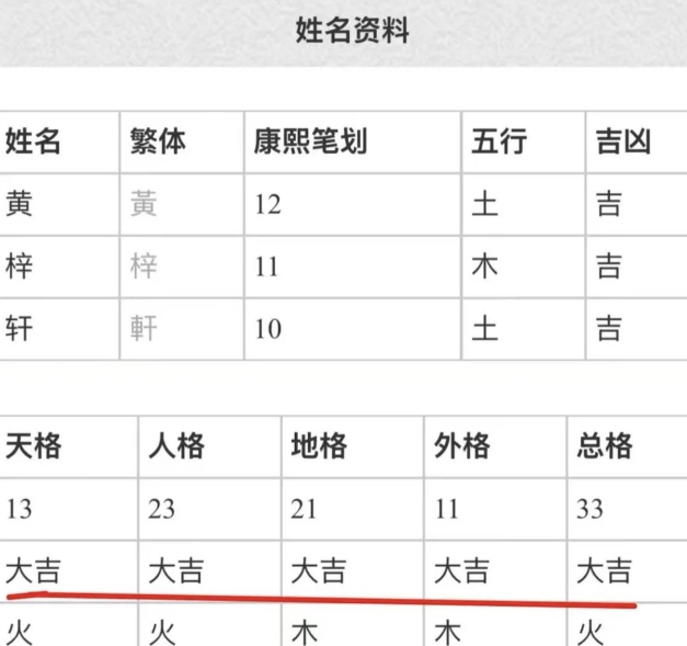 姓名笔画测试吉凶查询