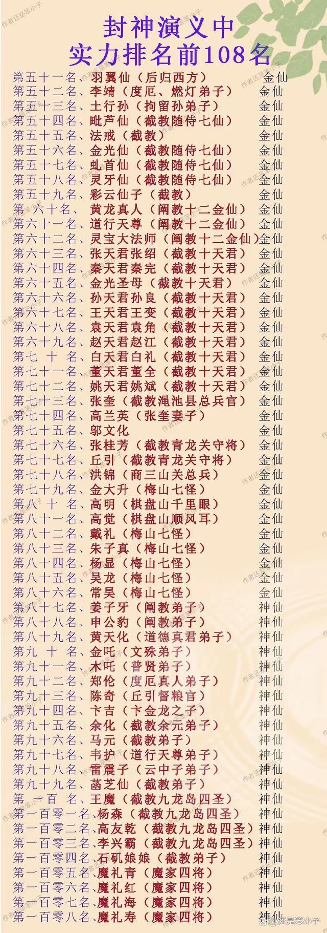 封姓100大名人