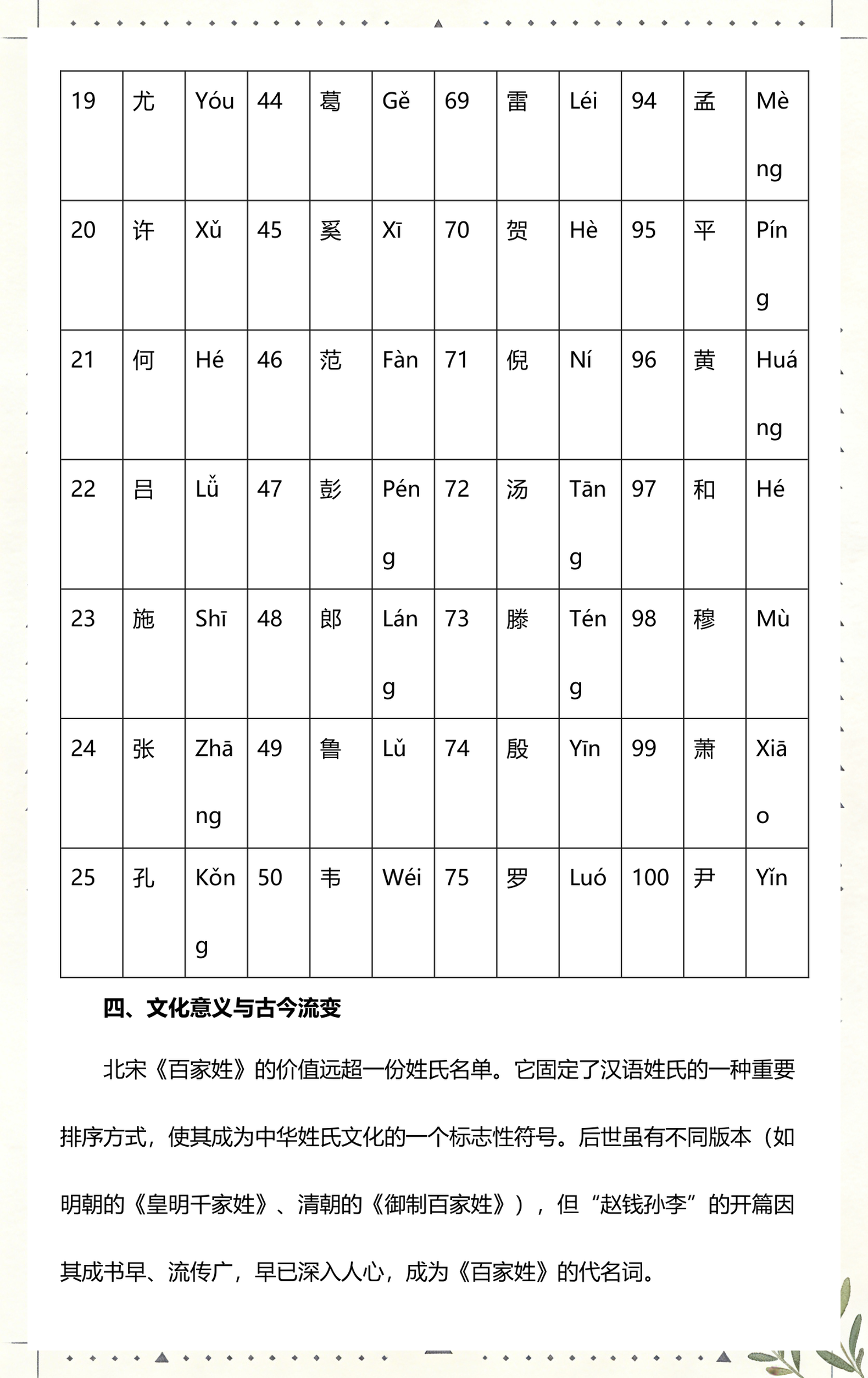 百家姓1一100位排名 百家姓1一100位排名