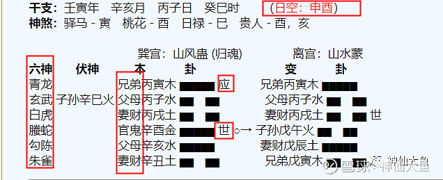 六爻占卜的排盘方法