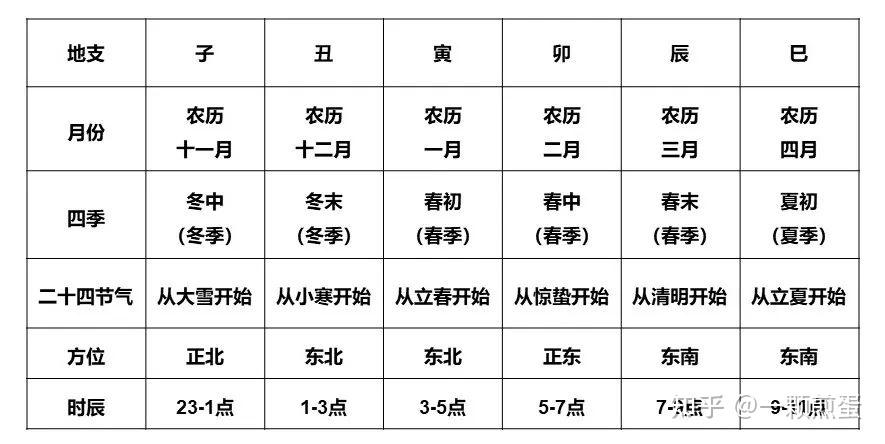 什么时候十二生肖
