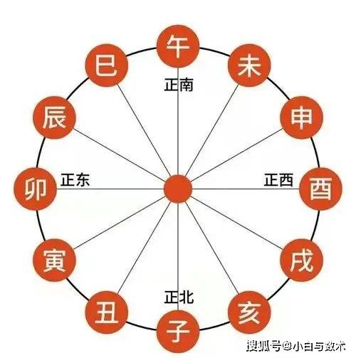 风水先生怎么称呼