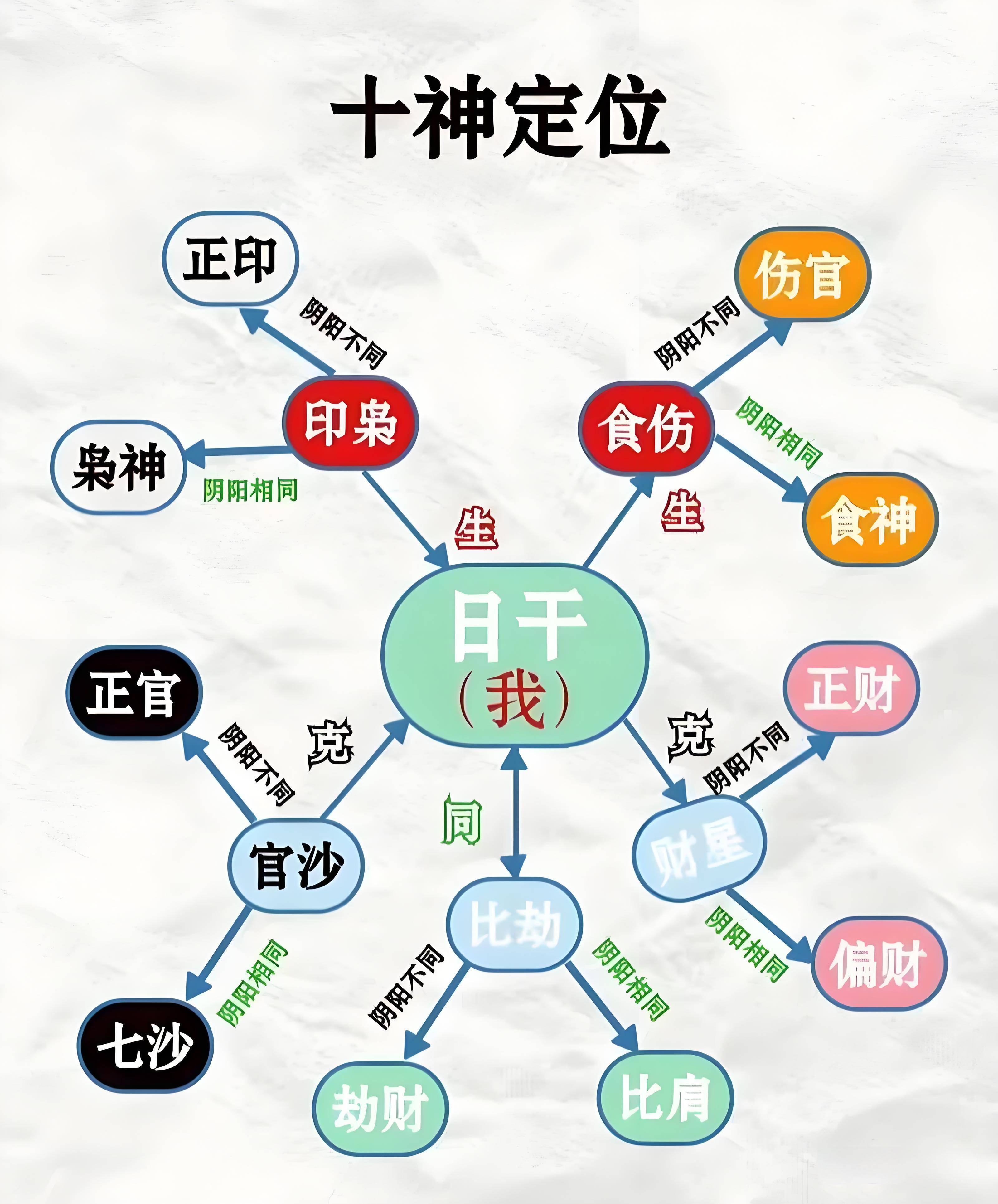 测八字喜用神用什么AI的简单介绍 测八字喜用神用什么AI的简单介绍