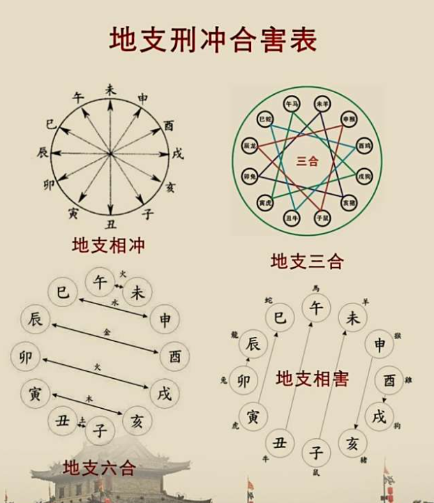 八字算命基本步骤 八字算命基本步骤