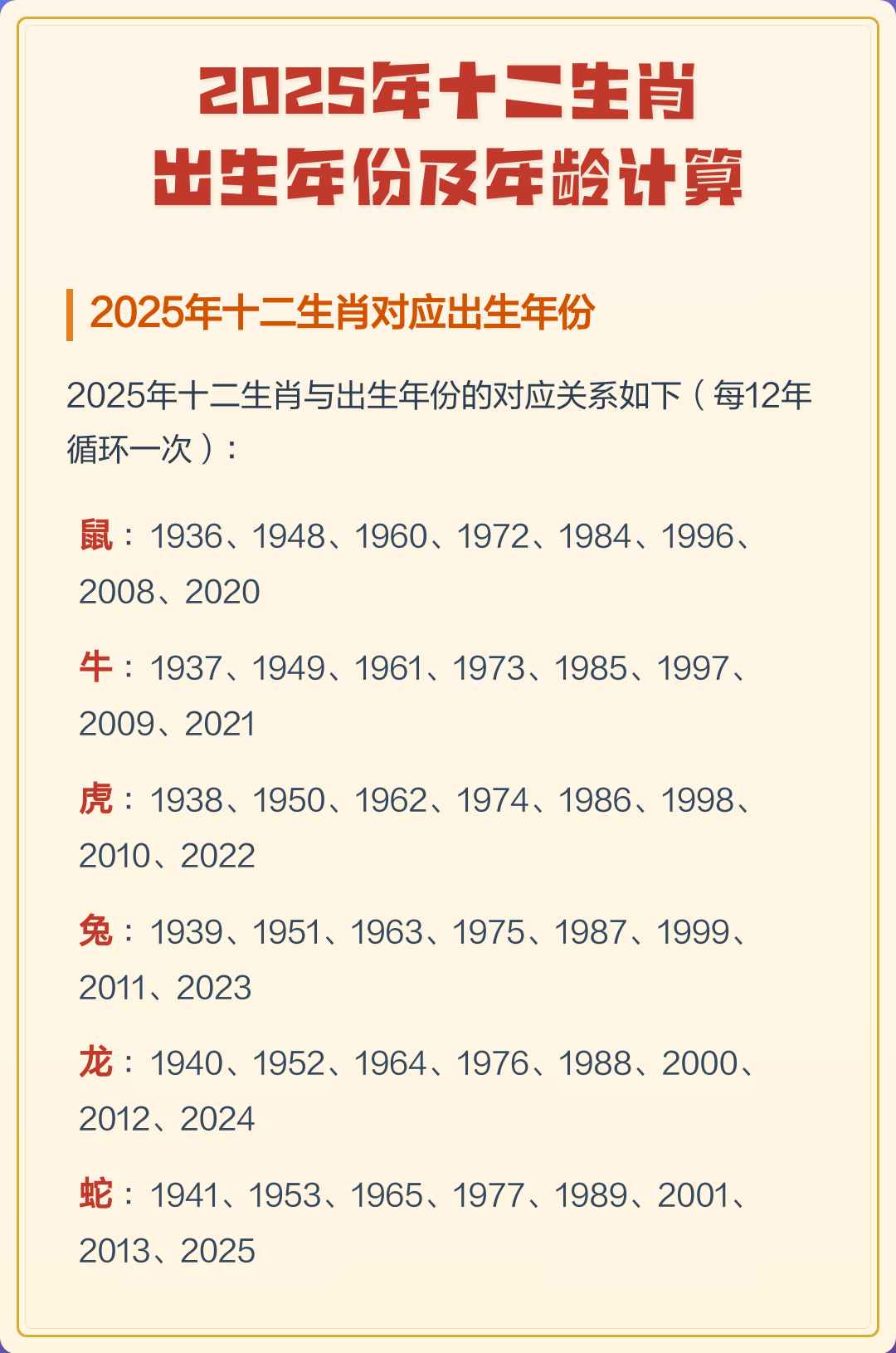 生肖年龄对照表2023 生肖年龄对照表2023