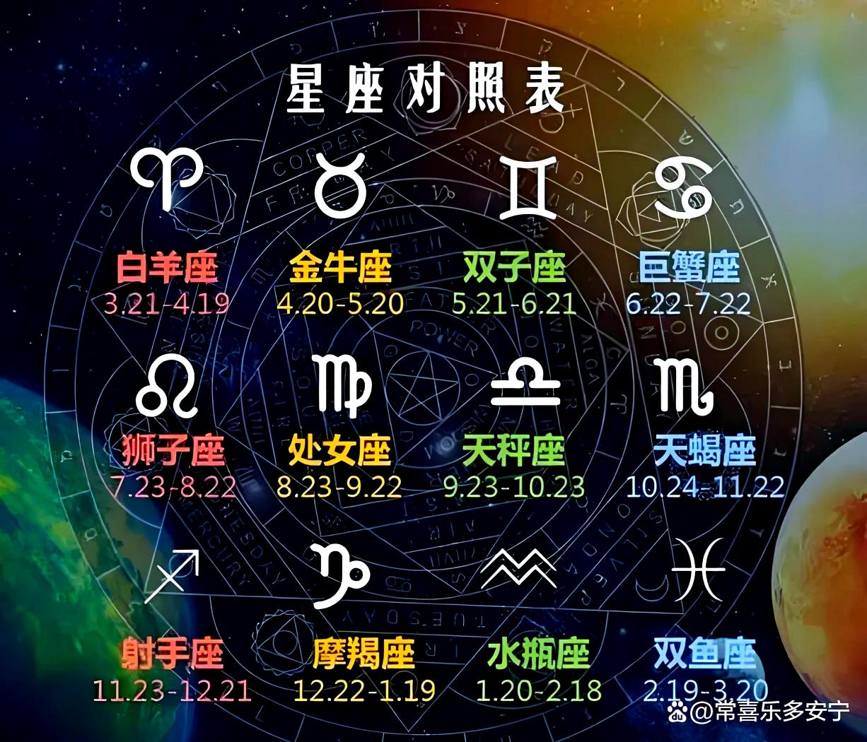 星座运势分析预测的简单介绍 星座运势分析预测的简单介绍