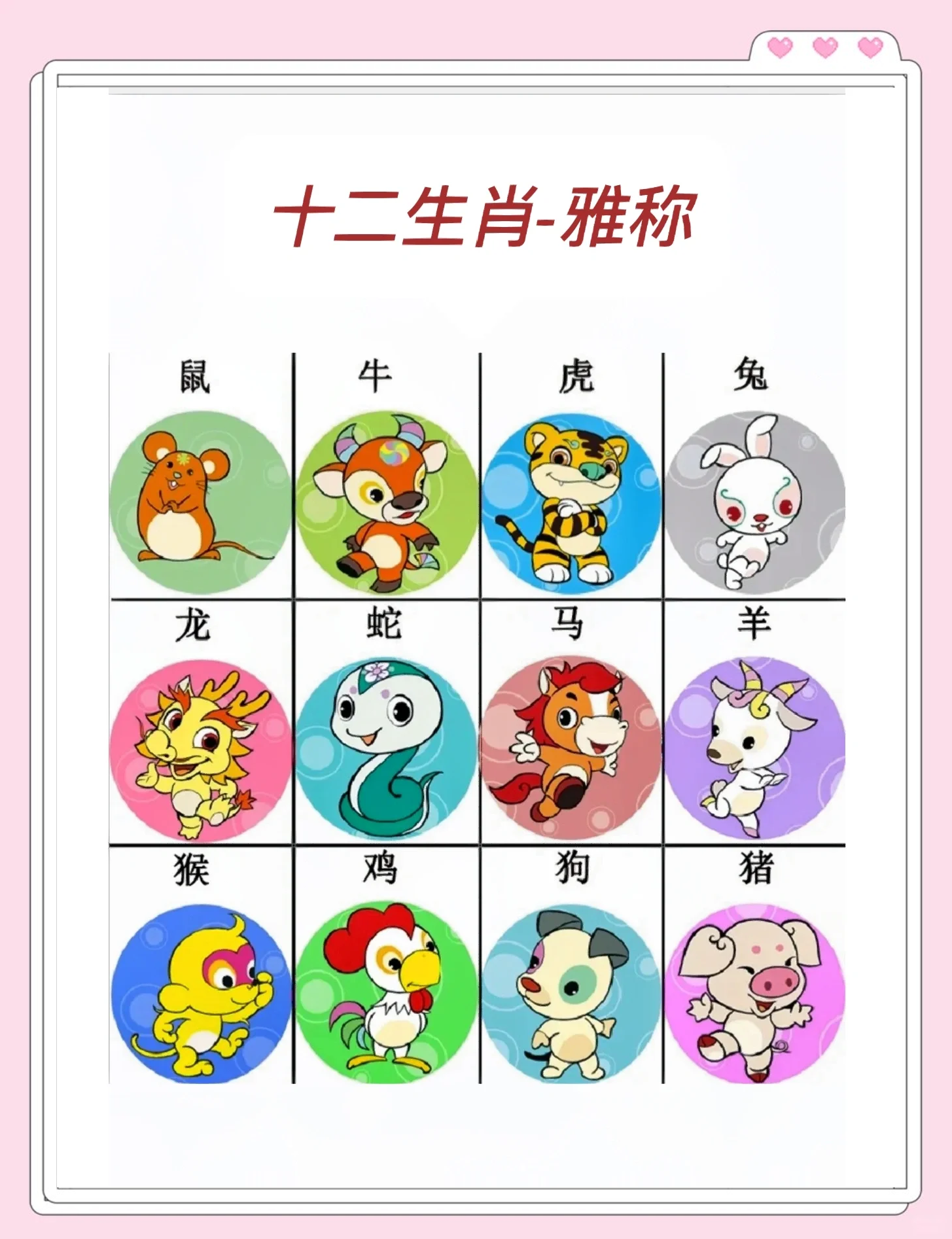 十二生肖标准