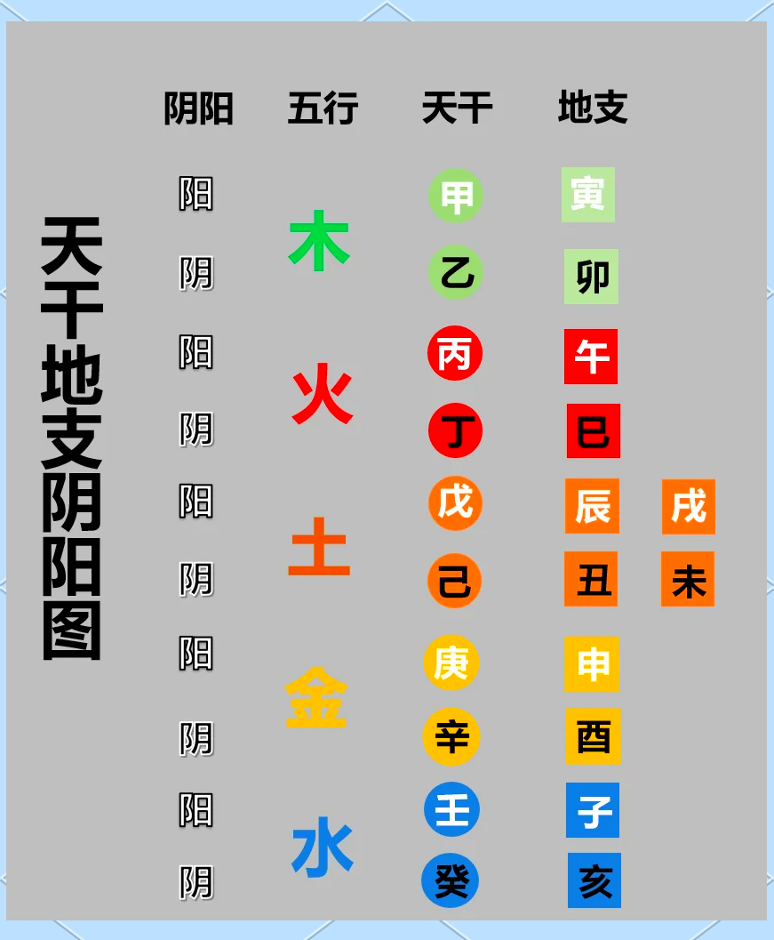 八字看五行喜忌