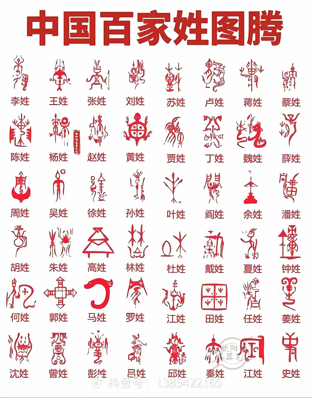 百家姓朱排名