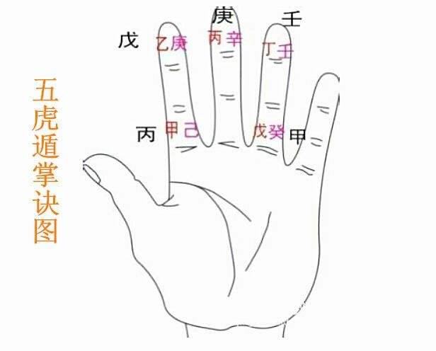 包含双飞八字排盘免费排盘旧版的词条