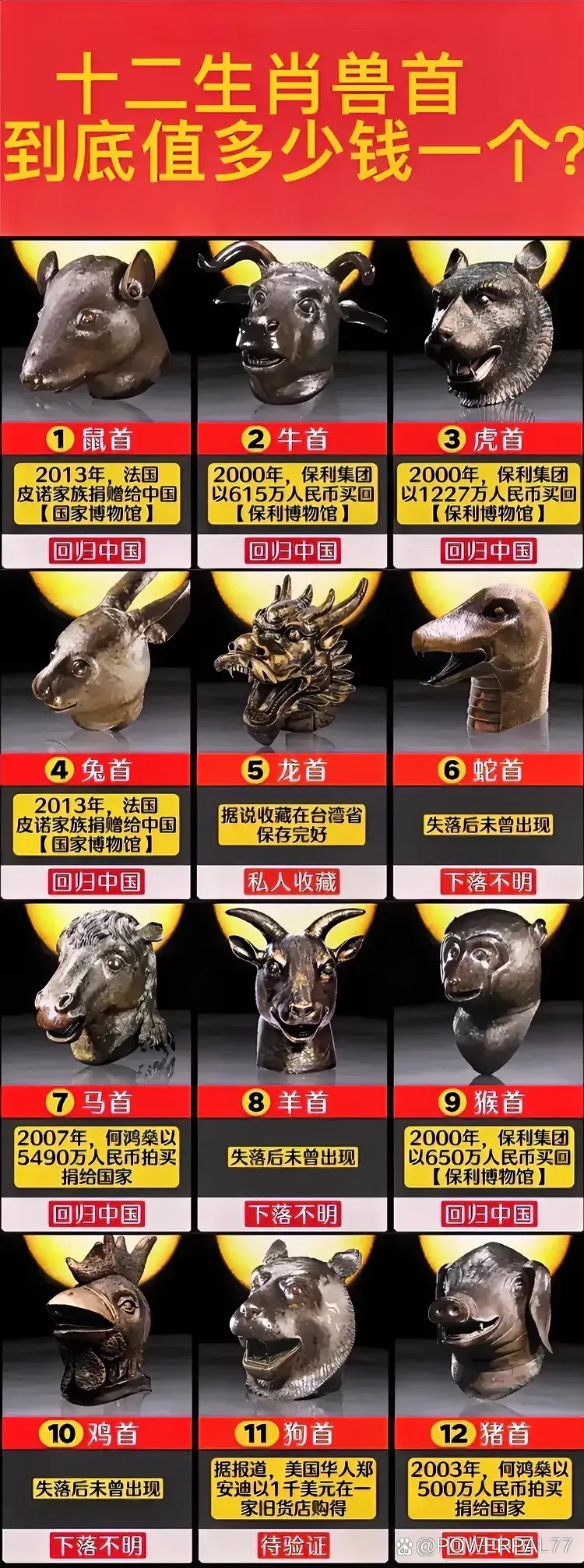十二生肖价位 十二生肖价位