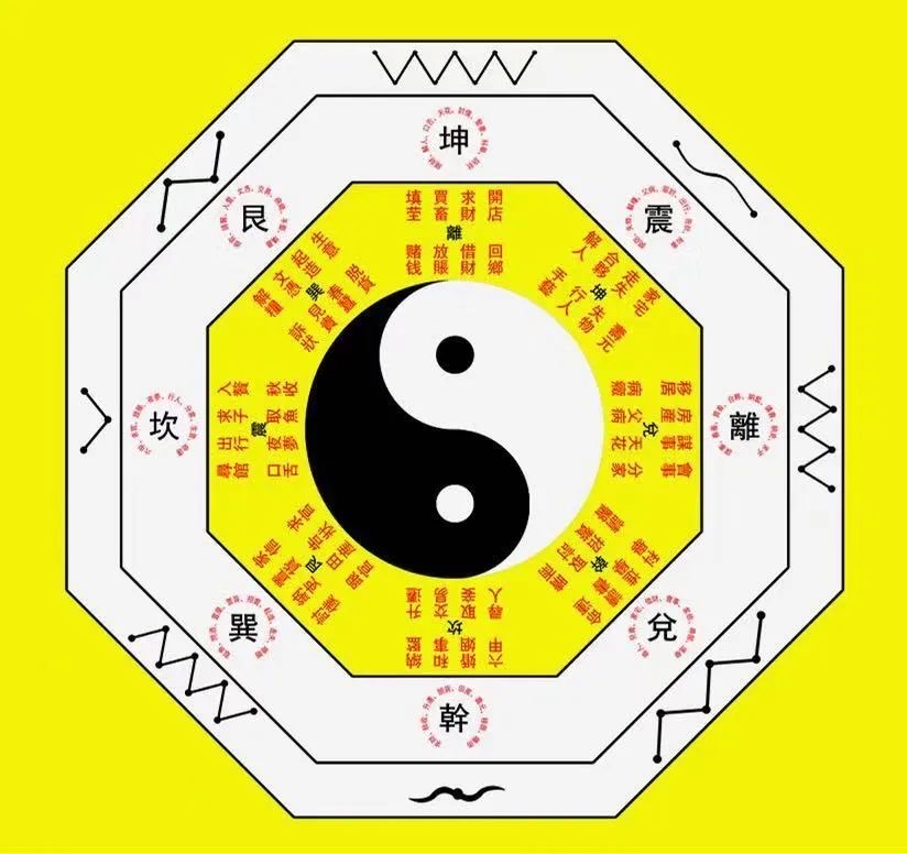 关于八字怎么查大运最简单的方法的信息