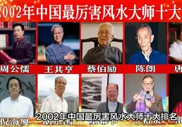 当今风水大师排名 当今风水大师排名