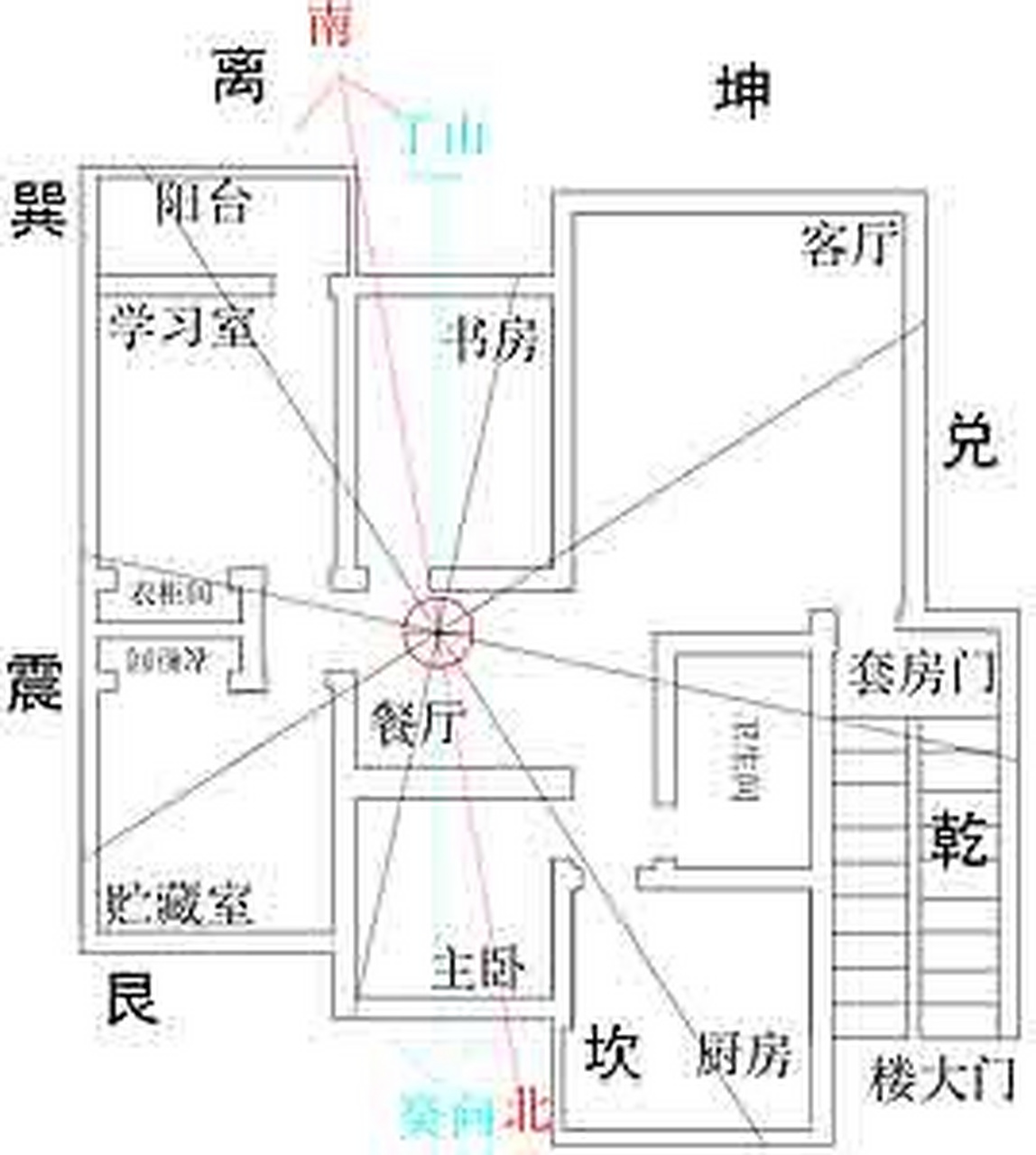 房屋位置风水 房屋位置风水