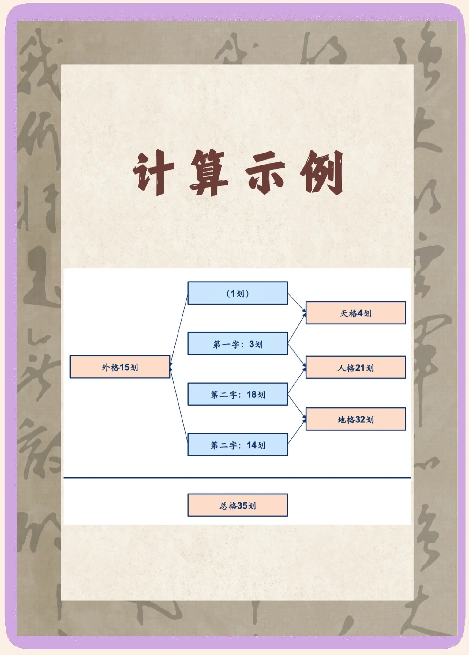 五格姓名免费打分