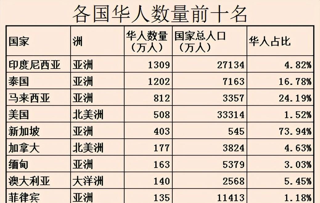百家姓排行第十名 百家姓排行第十名