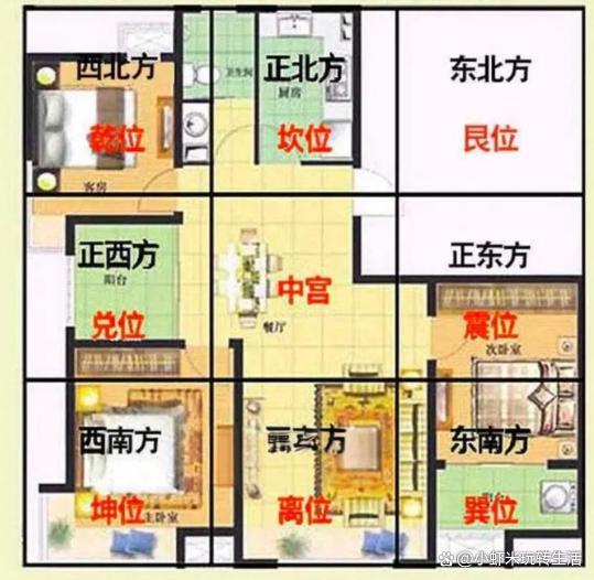 家庭风水布局优化 家庭风水布局优化
