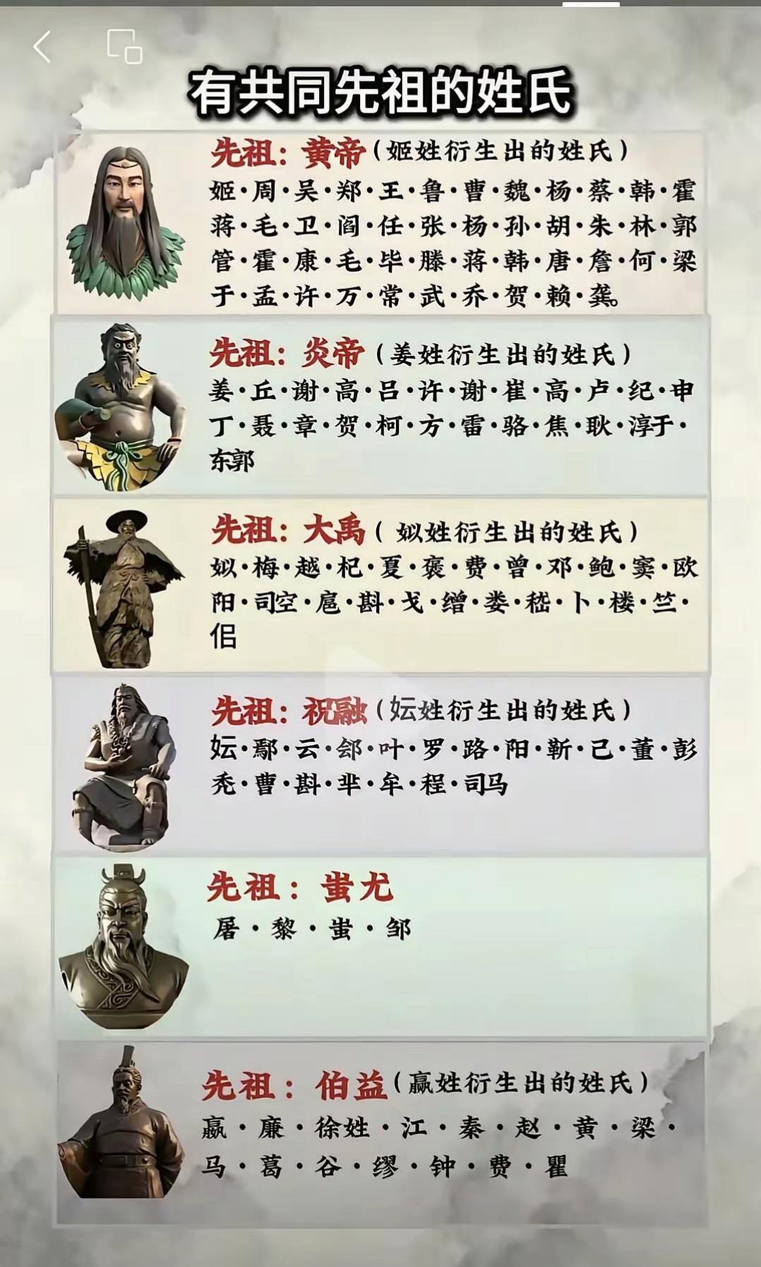 百家姓最新排名姓高