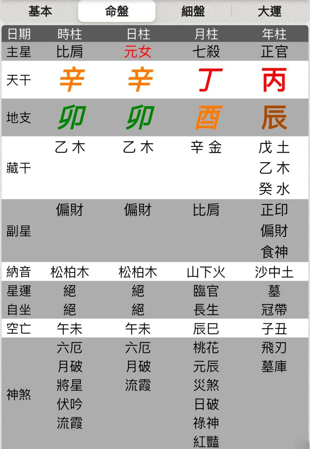 大s八字命理解析大运