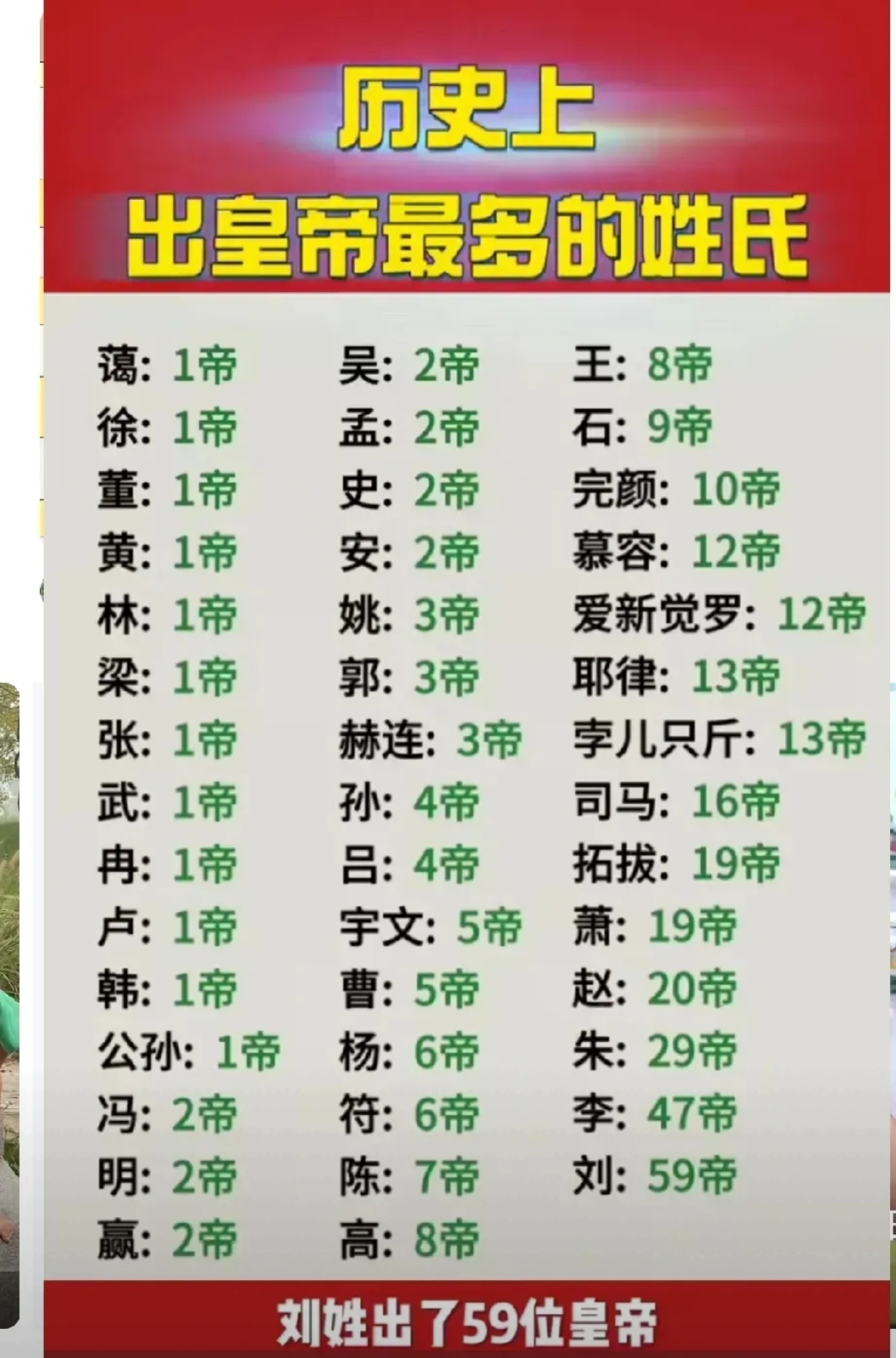 中国百家姓排行榜名单图片 中国百家姓排行榜名单图片