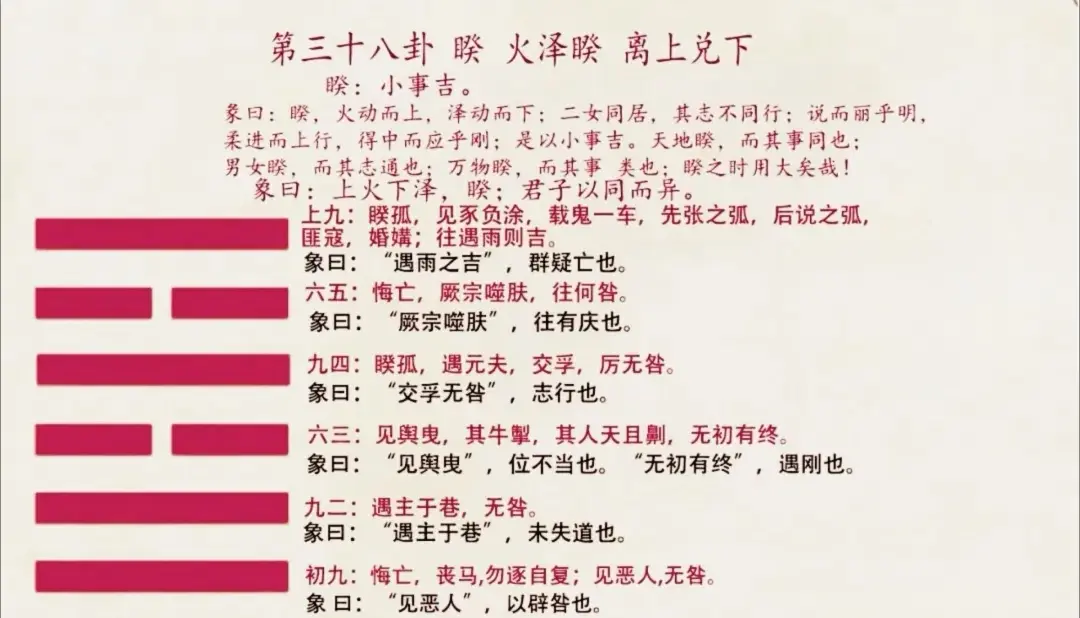 赤口卦是什么意思