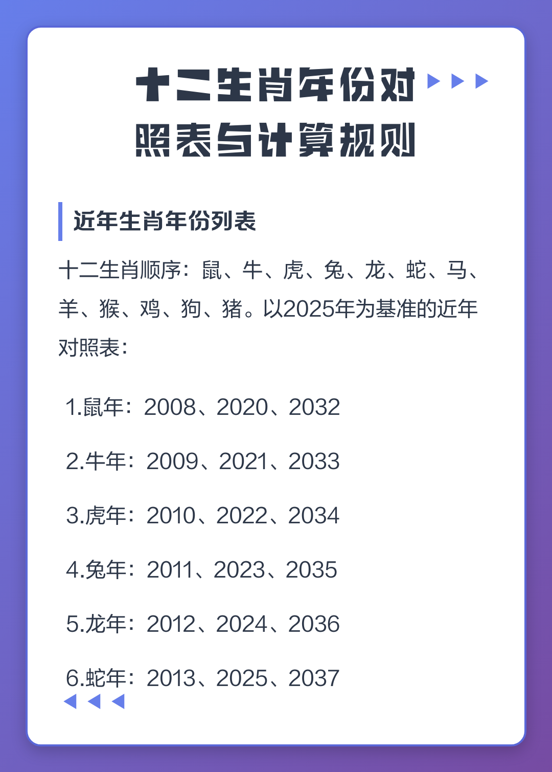 生肖配对表年份岁数