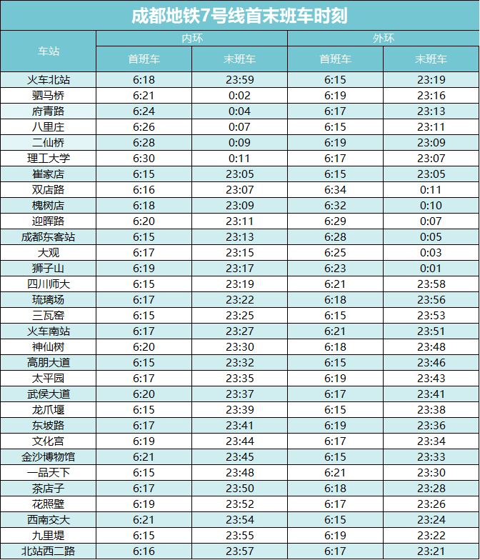 成都运程