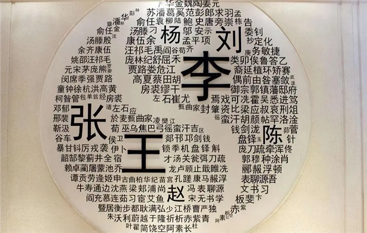 最准姓氏