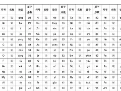 龀的读音 龀的读音
