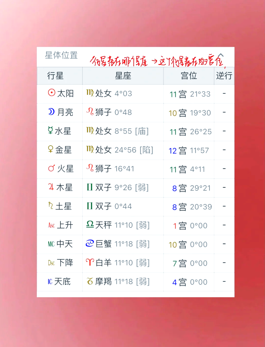 免费个人星盘在线查询