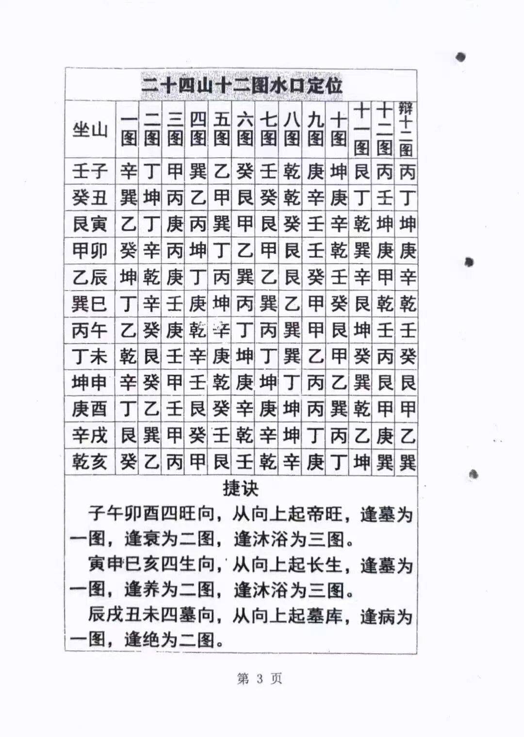 风水入门必读三本书电子版