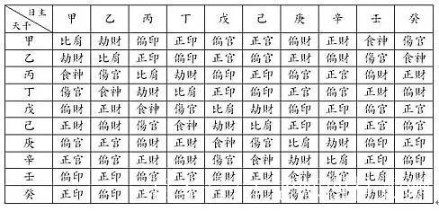 四柱八字排盘算命