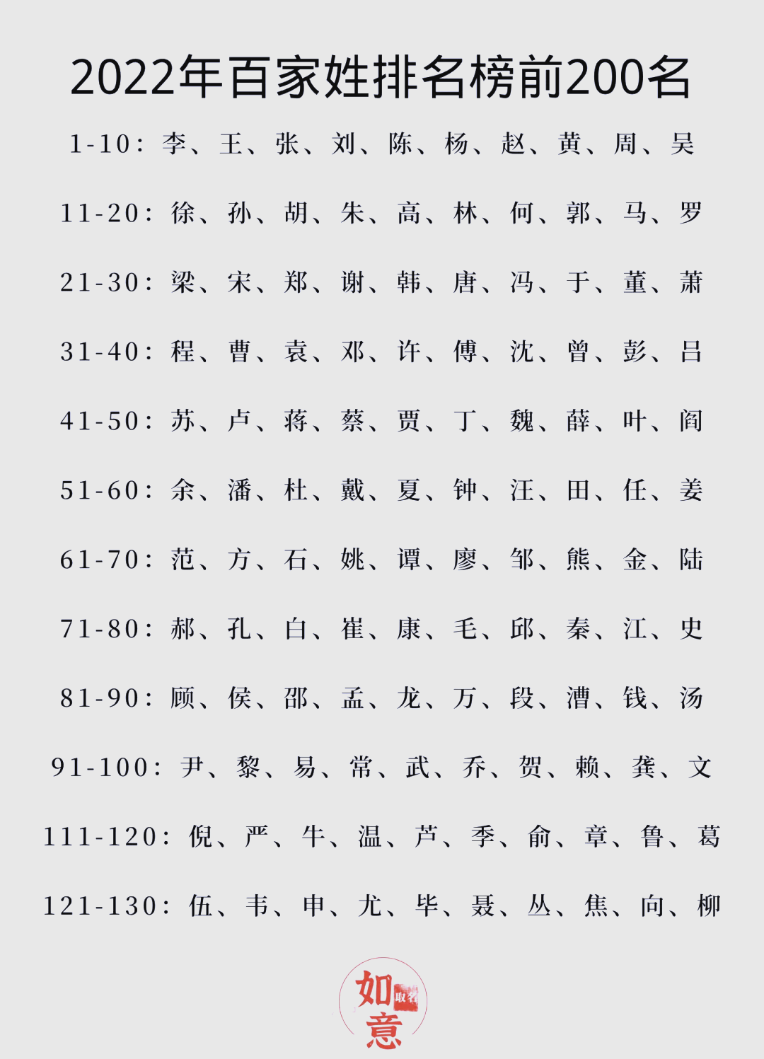 2026年全国百家姓 2026年全国百家姓
