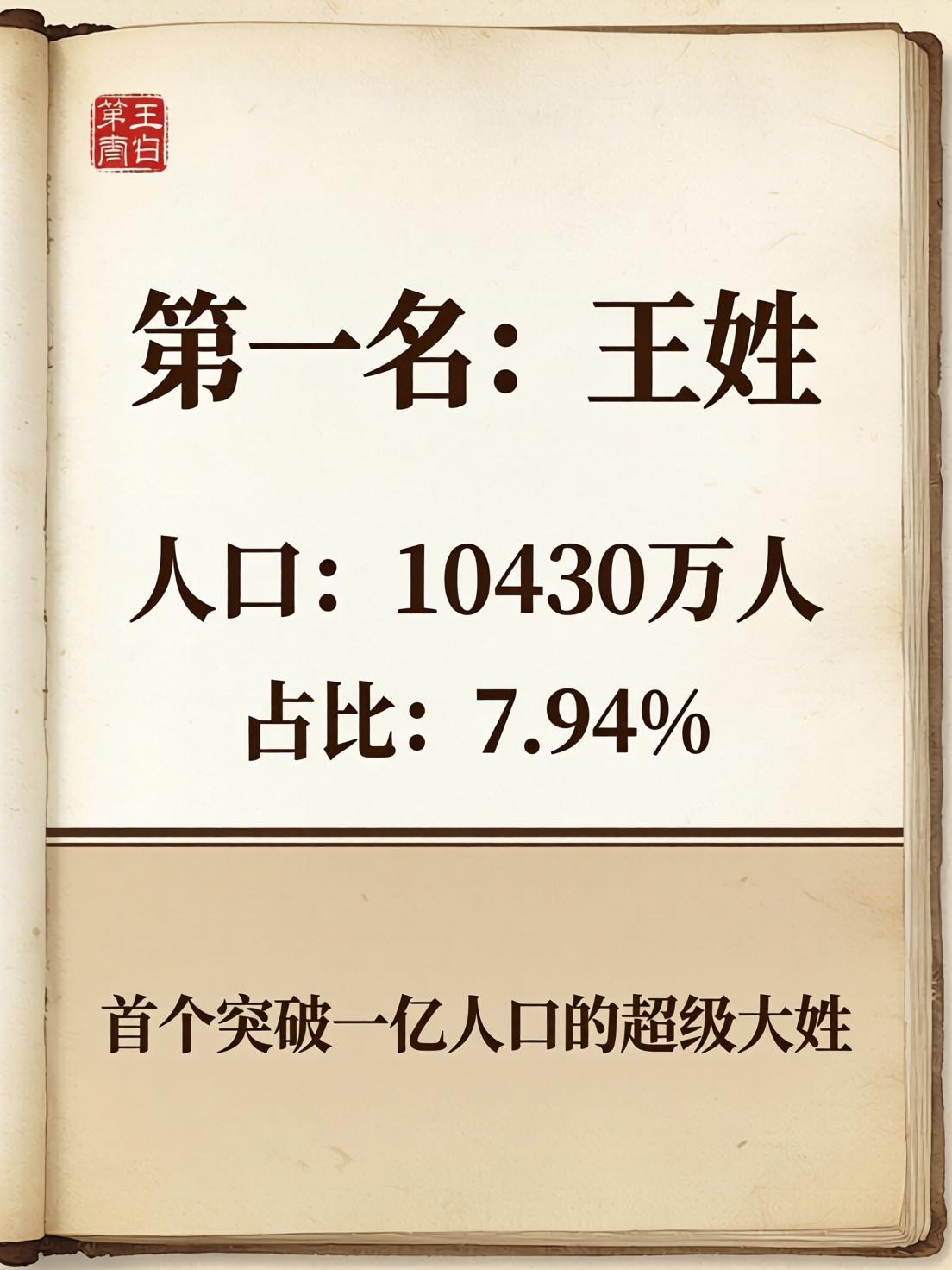 全国姓氏人口排行榜第一