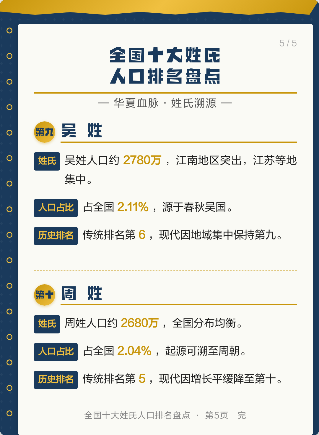 全国姓氏人口排行榜第一