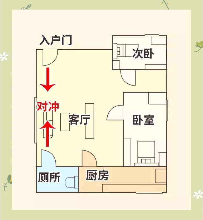风水学大门朝向禁忌 风水学大门朝向禁忌