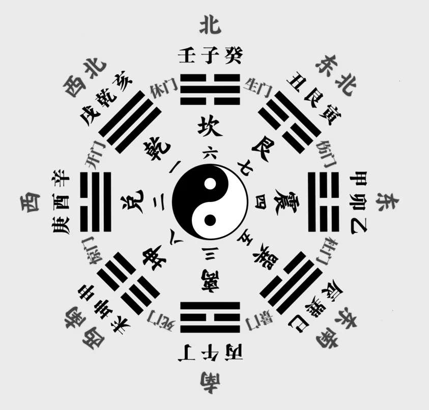 易经占卜的原理和方法