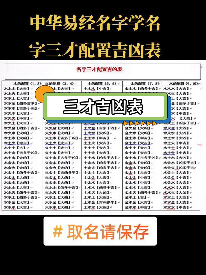 姓名吉凶测算 姓名吉凶测算